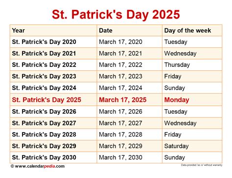 st patrick's day 2025